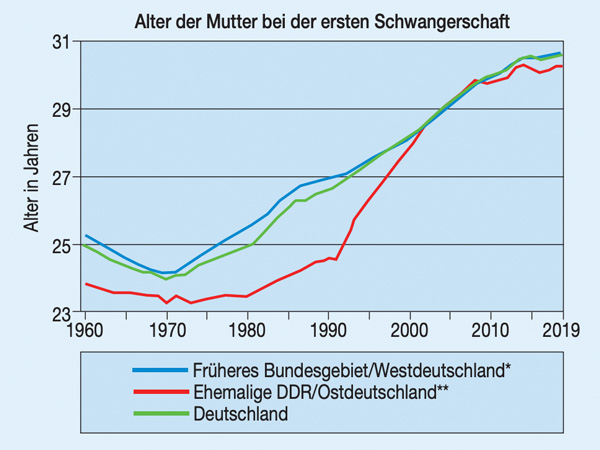 Schwangerschaft und Krebs – Teil 1