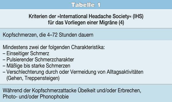 Kopfschmerzen und Hormone