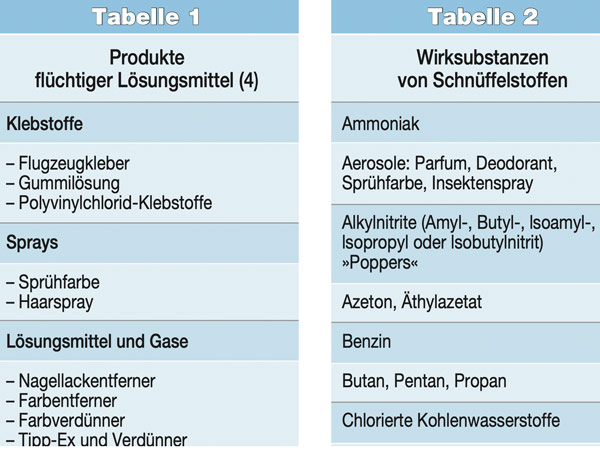 Das unterschätzte Problem von Substanzgebrauchsstörungen in der Schwangerschaft – Teil 13: Schnüffelstoffe