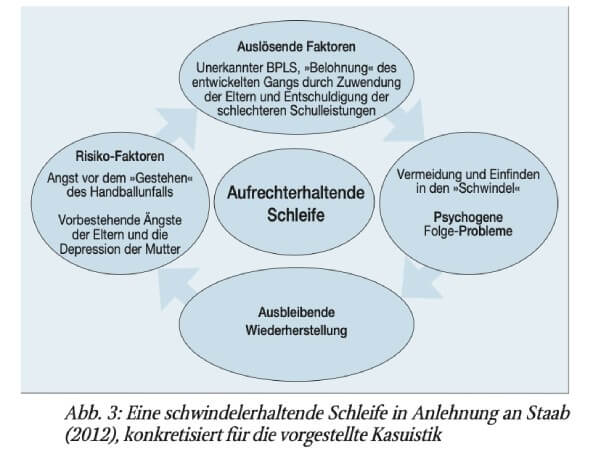 Kasuistik einer psychosomatischen Schwindel­erkrankung im Jugendalter und das ­ Konzept des »Persistent Perceptual and Postural Dizziness« (PPPD)