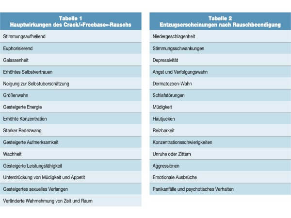 Das unterschätzte Problem von Substanzgebrauchsstörungen in der Schwangerschaft – Teil 24: Kokainverbindungen Crack/»Freebase«