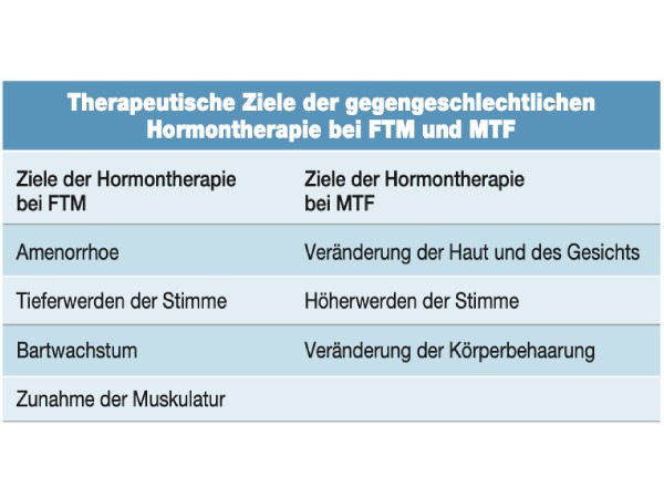 Transgender-Medizin – was man wissen sollte 