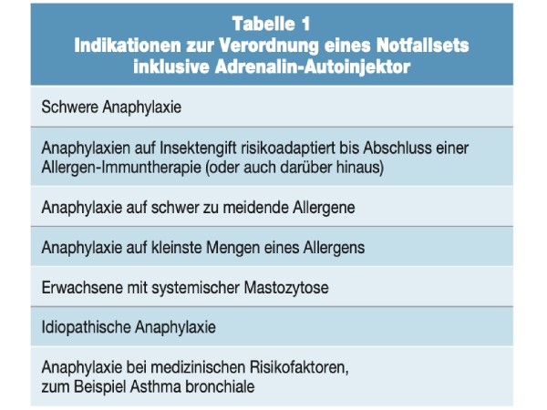 Anaphylaxie-Management nach der Notfallversorgung: Worauf kommt es in der Praxis an? Nach der Anaphylaxie ist vor der Anaphylaxie …