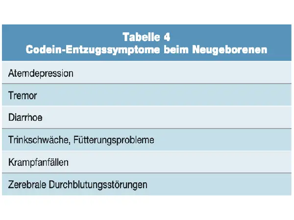 Das unterschätzte Problem von Substanzgebrauchsstörungen in der Schwangerschaft – Teil 30: Codein